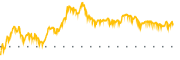 chart-PHG