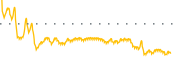 chart-PHGE