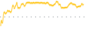 chart-PHH