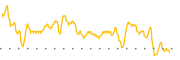 chart-PHI