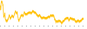 chart-PHIN