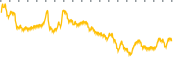 chart-PHIO