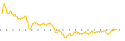 chart-PHO