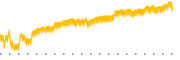 chart-PHR