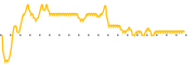 chart-PHT