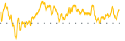 chart-PHUN