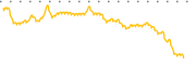 chart-PHVS