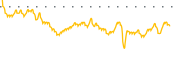 chart-PHYL