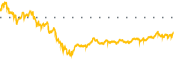 chart-PHYS