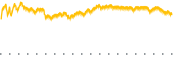 chart-PICK