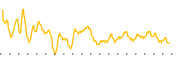 chart-PID