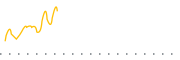 chart-PIE