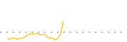 chart-PIFR