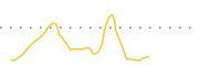 chart-PIK