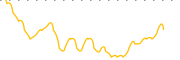 chart-PIM