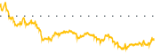 chart-PINC