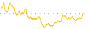 chart-PINE