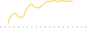 chart-PIO