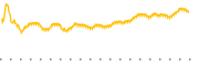 chart-PIPR