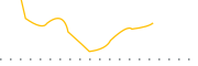 chart-PIRS