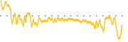 chart-PIXY