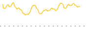 chart-PJAN