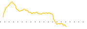 chart-PJP