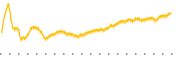 chart-PJT