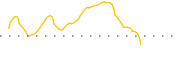 chart-PKB