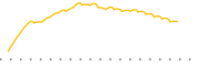 chart-PKBK