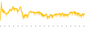 chart-PKG