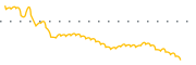 chart-PKW