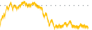 chart-PLAB