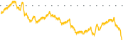 chart-PLAG