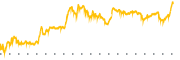 chart-PLAY