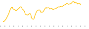 chart-PLBC