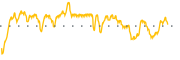 chart-PLBL