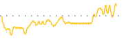 chart-PLBY