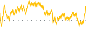 chart-PLCE