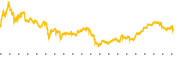 chart-PLD