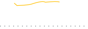 chart-PLDR