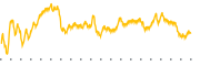 chart-PLL