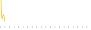 chart-PLMKU