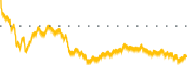 chart-PLMR