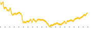 chart-PLOW