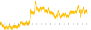 chart-PLRZ