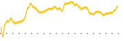 chart-PLSE