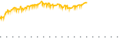 chart-PLTM