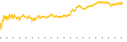 chart-PLTR