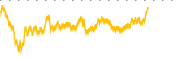 chart-PLTS